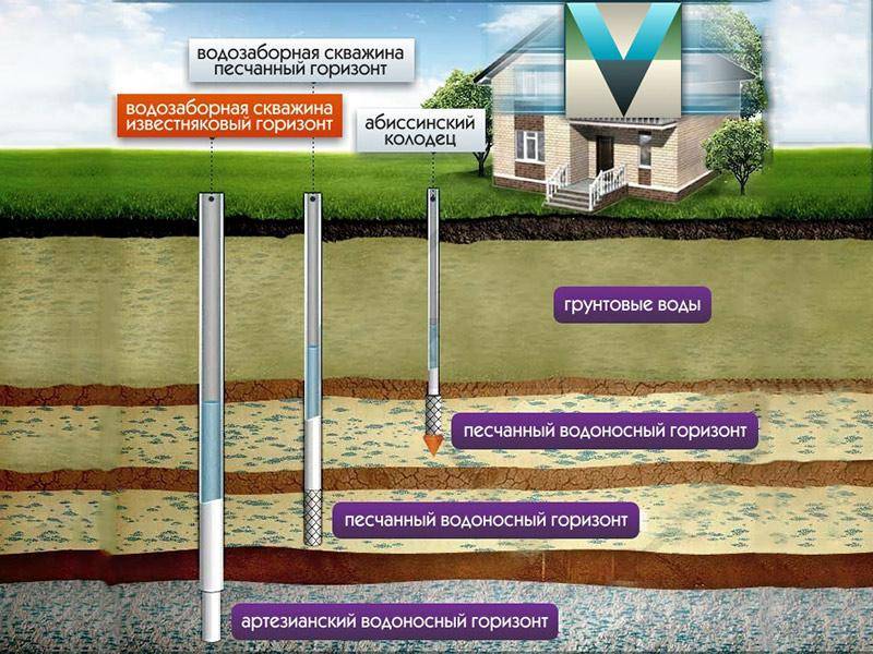 Схема скважины - Вернём Воду, схема скважины фото, схема скважины в москве и московской области